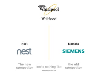 Whirlpool
Nest Siemens
The new
competitor
the old
competitorlooks nothing like
platformrevolution.com
 