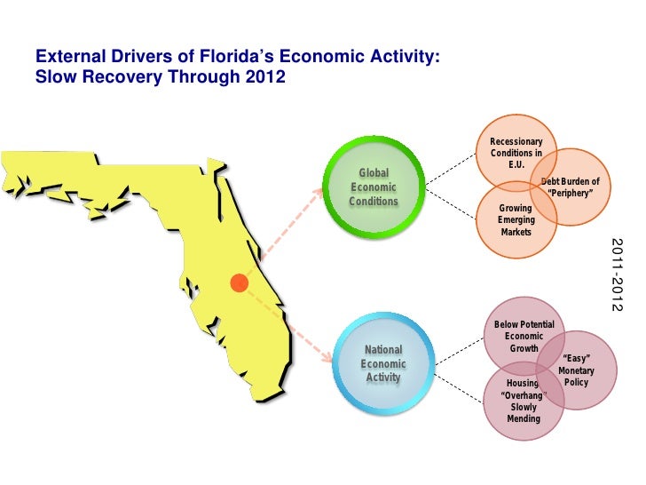 Florida and the "New Normal Economy"