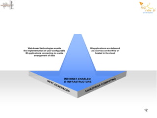 Web-based technologies enable                          BI-applications are delivered
the implementation of user-configurable                      as a service on the Web or
  BI applications connecting to a wide                           hosted in the cloud
          arrangement of data




                                          INTERNET-ENABLED
                     NE                                                           ING
                       XT                 IT-INFRASTRUCTURE                  UT
                            -G                                             MP
                               E                                         CO
                                   NE
                                        RA                         ISE
                                          TIO                 R PR
                                                         TE
                                             N         EN




                                                                                            12
 