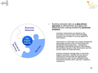 •   Business networks take on a data-driven
                                      approach to differentiate and apply fact-
               Business               based decision-making enabled by advanced
               Networks               analytics:
                                       –   economic interactions are based on the
                                           principle of scarcity and in the knowledge
                                           economy the concept of scarcity applies to
                                           information ;
                The
               Future                  –   information in itself does not create competitive
              Internet                     advantage (access to lots of information has
Int rvic




                                           already become ubiquitous) ; competitive
  Se
   ern es




                                           advantage is defined as access to information,
                             ta



                                           the decisions based on that information and the
      et




                           Da




                                           actions taken on these decisions ;
         of




                          g
                          Bi




                                       –   business networks manage data in real-time,
                                           support anywhere, anytime and any device
                                           connectivity and provide the appropriate
                                           information to users across and beyond the
                                           enterprise (business users, partners, suppliers,
                                           customers).



                                                                                          15
 