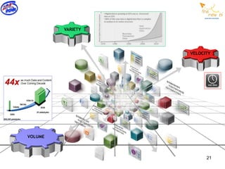 VARIETY




                   VELOCITY




VOLUME



                         21
 