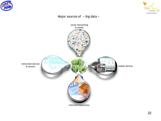 Major sources of « big data »




                                22
 