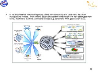 •   BI has evolved from historical reporting to the pervasive analysis of (real-time) data from
    multiple data sources. Transactional data is analyzed in combination with new data types from
    social, machine to machine and mobile sources (e.g. sentiment, RFID, geolocation data).




                                                                                               30
 