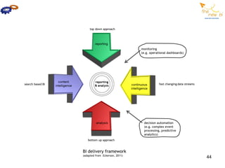 BI delivery framework
(adapted from Eckerson, 2011)
                                44
 