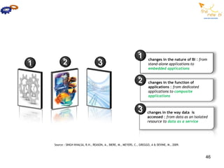 1      changes in the nature of BI : from
1         2                         3                                    stand-alone applications to
                                                                         embedded applications


                                                                  2      changes in the function of
                                                                         applications : from dedicated
                                                                         applications to composite
                                                                         applications



                                                                  3      changes in the way data is
                                                                         accessed : from data as an isolated
                                                                         resource to data as a service




    Source : SINGH KHALSA, R.H., REASON, A., BIERE, M., MEYERS, C., GREGGO, A & DEVINE, M., 2009.



                                                                                                          46
 