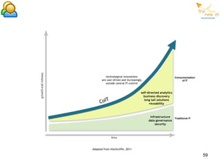 technological innovations                             Consumerization
       are user-driven and increasingly                              of IT
          outside central IT-control


                                      self-directed analytics
                                        business discovery
                                        long tail solutions
                                            reusability



                                            infrastructure Traditional IT
                                           data governance
                                               security




Adapted from Hinchcliffe, 2011.

                                                                                  59
 