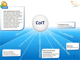 User-generated content
Power shift from expert-generated to
user-generated content. Because
markets are more volatile, businesses
seek greater agility to respond faster
to market requirements. The
democratizaton of BI is driven bottom-
up and top-down. Users want
customized tools, while the ability to
mine data is critical for business
competitiveness, which causes
informed decision-making to be
                                         CoIT                                                     Crowdsourcing.
                                                                                                  Architecture of participation.
extended across more roles.




                                          UBIQUITOUS CONNECTIVITY

                                                                                                                   Big data.
                                                                                                                   The googlization of BI.

                                                                    Data and desktop
BI as a service                                                     virtualization
The cloud as a delivery                                             Accessing data and applications
mechanism for self-service BI.                                      from any location, on any
                                                                    device, at any time.                                           61
 