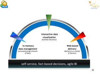 interactive data
                              visualization
                            (business discovery)


    in-memory                                         Web-based
data management                                        delivery
(processing large amounts                          (delivery to a variety
         of data)                                       of devices)




    self-service, fact-based decisions, agile BI
                                                                            62
 