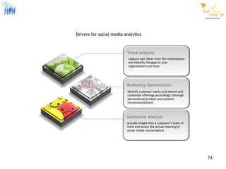 Drivers for social media analytics




                                     74
 