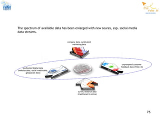 The spectrum of available data has been enlarged with new soures, esp. social media
data streams.




                                                                                      75
 