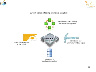 Current trends affecting predictive analytics :




                                                  82
 