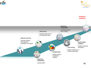 Predictive
                                                                                                   modeling




                                                                    Advanced
                                                                    visualization
                                                                    multidimensional
                            Self-service                            view of data
                            business discovery in
                            an interactive way

Data-as-a-service
making multiple
data sources                                                                                      Social media
available for analysis                                                                            analytics
                                                                                                  analyze customer
                                                                                Text mining       sentiment
                                                                                pattern detection in
                                                                                unstructured data
                                                    Collaboration
                                                    adding context
                                                    to decision
                                                    making
                         Real-time
                         dashboards
                         monitor KPI’s
                                                                                                          88
 