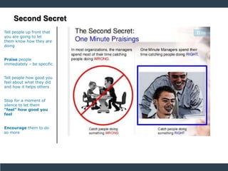Second Secret
Tell people up front that
you are going to let
them know how they are
doing
Praise people
immediately – be specific
Tell people how good you
feel about what they did
and how it helps others
Stop for a moment of
silence to let them
“feel” how good you
feel
Encourage them to do
so more
 