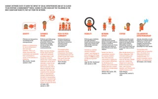 ASHOKA’S NETWORK EXISTS TO GROW THE IMPACT OF SOCIAL ENTREPRENEURS AND GET US CLOSER
TO AN EVERYONE A CHANGEMAKERTM WORLD. ASHOKA FELLOWS HIGHLIGHT THE FOLLOWING AS THE
MOST SIGNIFICANT BENEFITS THEY GET FROM THE NETWORK:




                      IDENTITY                      EXPANDED                        PEER-TO-PEER                  VISIBILITY                    NETWORK                        STIPEND                        COLLABORATIVE
                                                    VISION                          COMMUNITY                                                   EFFECT                                                        ENTREPRENEURSHIP
                      Fellows see themselves        Fellows now fully grasp         Fellows belong to a           Fellows gain visibility       Ashoka curates                 Ashoka provides some           Ashoka identiﬁes trends
                      as leading social             the transformative              trusted community             through Ashoka’s              introductions across           Fellows with a modest          based on a critical mass
                      entrepreneurs.                potential of their idea         that shares resources         brand and partnerships        ﬁelds to thought leaders,      stipend during the ﬁrst        of Fellows’ work and
                                                    and seek to change              and gives them                with news outlets and         funders, business              three years of their           engages entrepreneurs
                      Ashoka is a homecoming        norms in their ﬁeld,            unconditional                 high proﬁle national          entrepreneurs, pro-bono        fellowship, based on           in shaping the next
                                                    at a national or                acceptance.                   convenings.                   partners and others to         need, to ensure they can       paradigm for their ﬁelds.
                      for social entrepreneurs      continental level.                                                                          help Fellows scale their       focus full-time on their
                      who have been                                                 The engaged global                                          impact.                        work.                          The only thing more
                      homeless. There is no                                                                       Certainly as a positive
                                                    While I had been thinking       community of social           outcome of Ashoka’s                                                                         powerful than an innovative
                      better community that         broadly about exploring         entrepreneurs that Ashoka                                   Ashoka has been an             When Ashoka elected me a       idea in the hands of an
                      understands and celebrates                                                                  support, I was fortunate to
                                                    scale prior to becoming         has fostered helps each one                                 unparalleled connector.        Fellow in November 2006,       entrepreneur aiming to
                      their commitment to                                                                         do an interview with Poppy
                                                    an Ashoka Fellow, it was        of them to have more impact                                 For example, Ashoka's          I had been working part-       change the world, is a
                      cause, or the loneliness of                                                                 Harlow of CNNMoney about
                                                    through the induction           than would have been                                        Twin Cities team was           time to implement my           group of innovators coming
                      leadership.                                                                                 our MicroConsignment
                                                    process that I came to really   possible individually.                                      instrumental in helping me     vision for ﬁve years. Ashoka   together and collaborating.
                      Mary Gordon, Canada,                                                                        Model.
                                                    understand, and be able to      Pierre Omidyar,                                             scale my work in Minnesota     gave me a stipend that         Bill Drayton, CEO, Ashoka
                      elected in 2002                                                                             Greg Van Kirk, Guatemala/
                                                    articulate, a vision for my     eBay founder                                                by introducing me to           allowed me to reduce the
                                                                                                                  USA, elected in 2008
                                                    organization - the vision                                                                   partners such as Twin Cities   burden of my own student
                                                    that one day every child in                                                                 Healthy Start and a number     loans, cover my basic
                                                    America would get to play                                                                   of other local changemaking    expenses, and fully dedicate
                                                    every day. I think the very                                                                 organizations.                 myself to scaling Lumni.
                                                    simplicity of the statement                                                                 Kathryn Hall-Trujillo, USA,    Felipe Vergara,
                                                    belies an extraordinarily                                                                   elected in 2007.               Colombia/USA, elected in
                                                    complex understanding of                                                                                                   2006
                                                    the world of changemaking
                                                    that Ashoka uniquely brings
                                                    to bear in its dealings with
                                                    Fellows all around the world.
                                                    Jill Vialet, USA,
                                                    elected in 2004
 