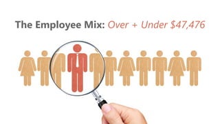 z
The Employee Mix: Over + Under $47,476
 
