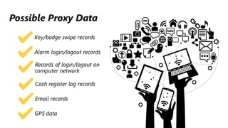 z
Possible Proxy Data
Key/badge swipe records
Alarm login/logout records
Records of login/logout on
computer network
Cash register log records
Email records
GPS data
 