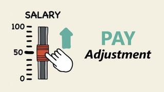 z
PAY
Adjustment
 