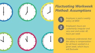 z
Fluctuating Workweek
Method: Assumptions
1
Employee is paid a weekly
salary of $800
2
Employee’s hours are
customarily irregular and
vary over and under 40
hours per week
3
Employee understands that
the salary is compensation
for all hours worked in a
given week, which hours
will fluctuate
 