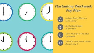 z
Fluctuating Workweek
Pay Plan
A
A Fixed Salary Means a
Fixed Salary
B
Fluctuating Means
Fluctuating
C
There Must Be a Provable
Agreement
D
The DOL (and Some States)
Doesn’t Like It
 