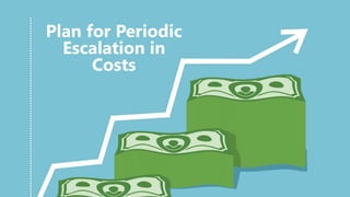 z
Plan for Periodic
Escalation in
Costs
 