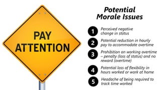 z
Potential
Morale Issues
1
Perceived negative
change in status
2
Potential reduction in hourly
pay to accommodate overtime
3
Prohibition on working overtime
– penalty (loss of status) and no
reward (overtime)
4
Potential loss of flexibility in
hours worked or work at home
5
Headache of being required to
track time worked
 