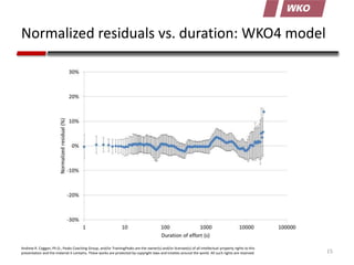 Normalized residuals vs. duration: WKO4 model

Andrew R. Coggan, Ph.D., Peaks Coaching Group, and/or TrainingPeaks are the...
