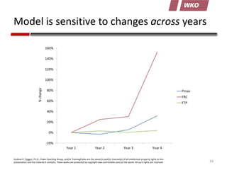 Model is sensitive to changes across years

Andrew R. Coggan, Ph.D., Peaks Coaching Group, and/or TrainingPeaks are the ow...