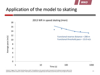 Application of the model to skating
2013 WR in speed skating (men)

18

16

Average pace (m/s)

14
12

Functional reserve ...
