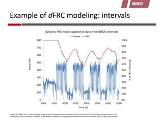 Example of dFRC modeling: intervals

Andrew R. Coggan, Ph.D., Peaks Coaching Group, and/or TrainingPeaks are the owner(s) ...