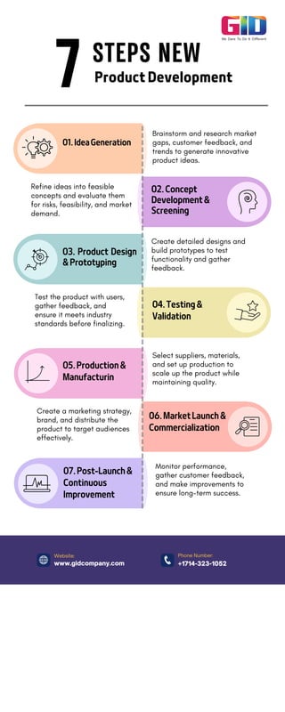 The New Product Development Process Checklist | PDF