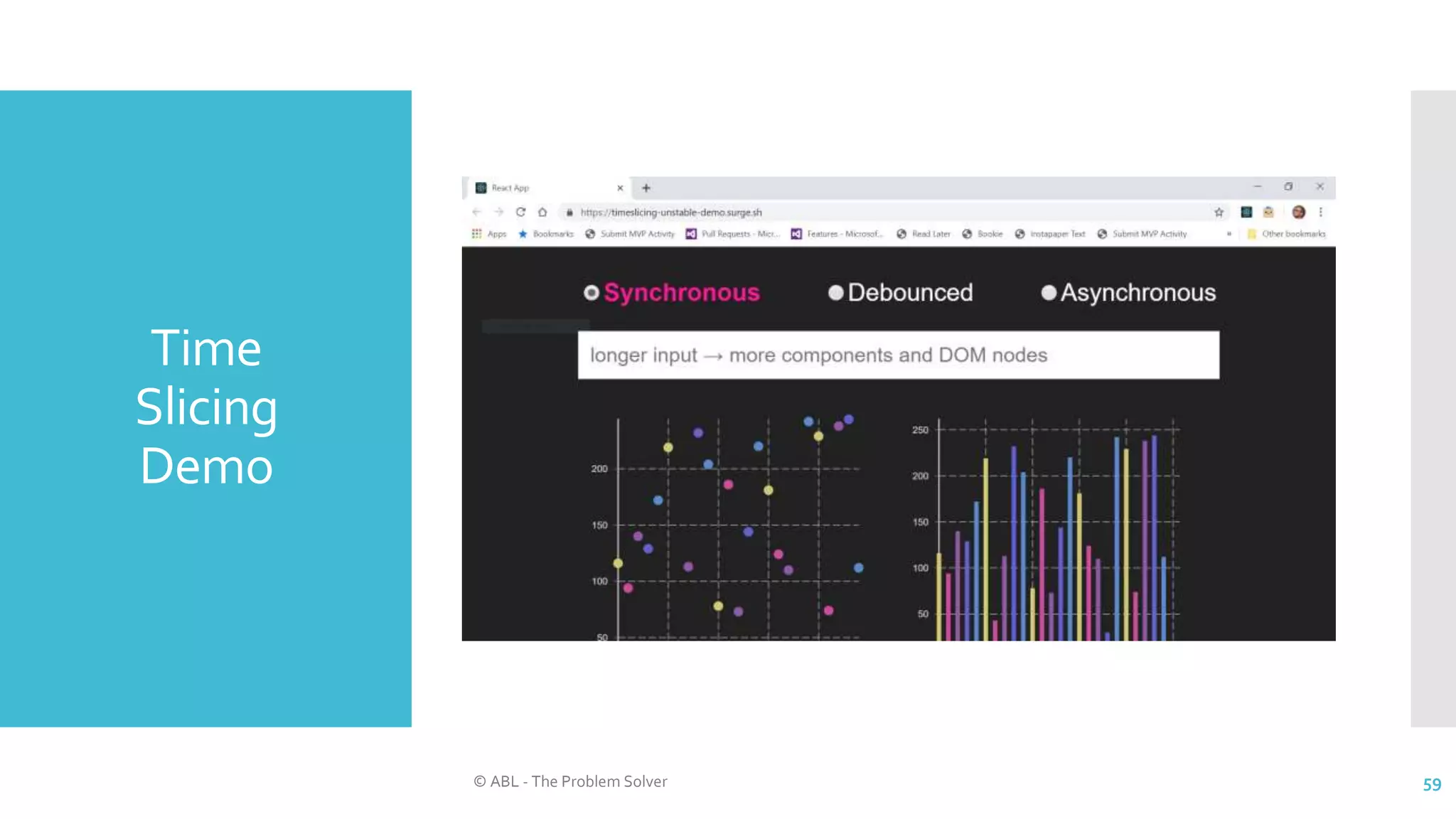 Time
Slicing
Demo
© ABL - The Problem Solver 59
 