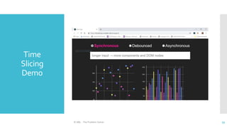 Time
Slicing
Demo
© ABL - The Problem Solver 59
 