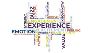 EXCITEMENT
PASSION
RETAILTAINMENT
EXPERIENCE
VALUE
BUZZ
SOCIAL
KNOW-HOW
INTRIGUE
SYNERGY
COMMUNITY
ENJOYMENT
INTERACTION
FASCINATION
PERSONALSERVICE
ADVENTURE
ENGAGEMENT
NETWORK
SENSORY
TACTILE
ENERGY
CAPTIVATE
SKILL
INTEGRITY
APPEALCOMMUNICATION
ACTION
FEELING
RELATION
EXPERTISE
EXPLORATION
UNDERSTANDING
EMOTION
CONNECTION
FAMILIAR
 
