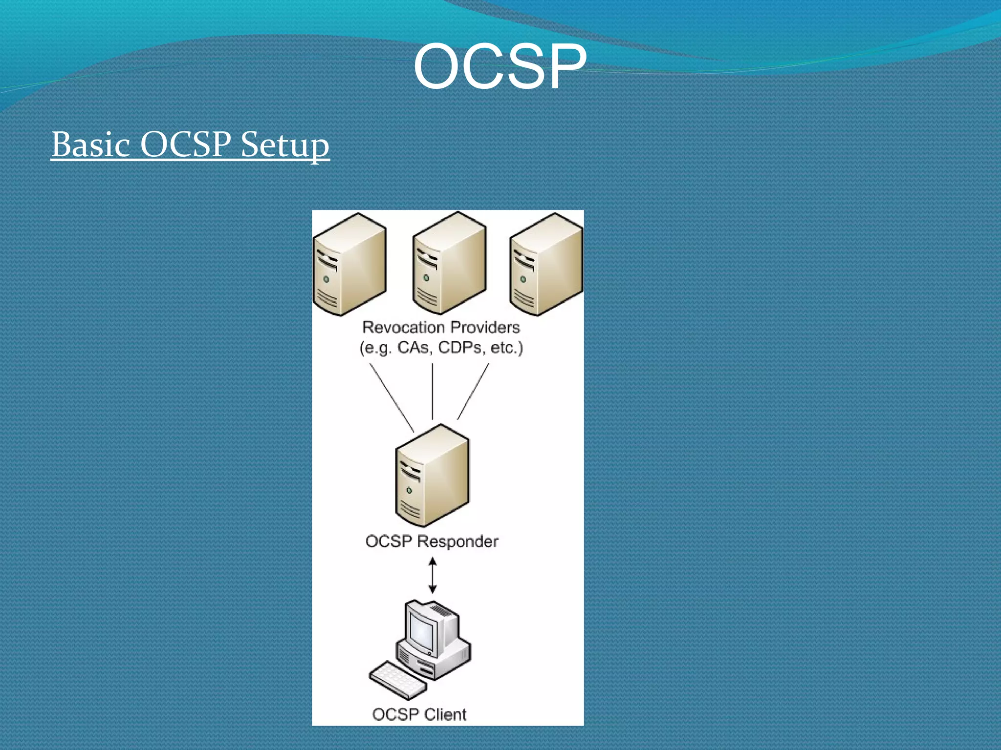 OCSP Basic OCSP Setup 