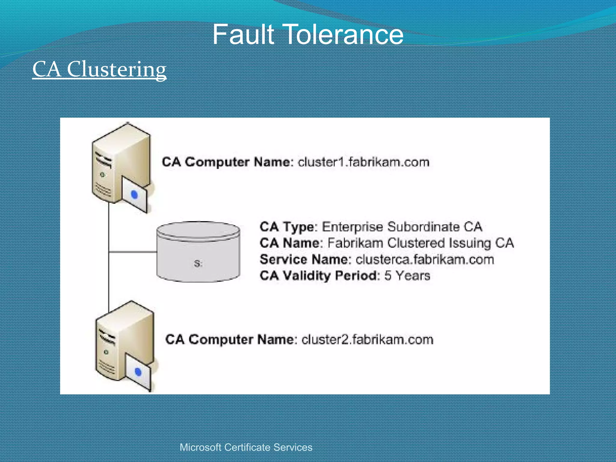 Fault Tolerance CA Clustering Microsoft Certificate Services 