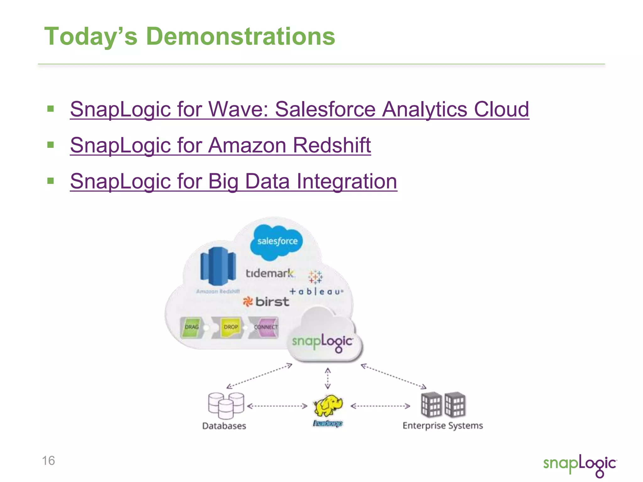 Today’s Demonstrations 
 SnapLogic for Wave: Salesforce Analytics Cloud 
 SnapLogic for Amazon Redshift 
 SnapLogic for Big Data Integration 
16 
 