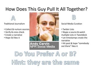 How Does This Guy Pull It All Together?BATraditional Journalism Collect & nurture sources