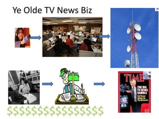 Ye Olde TV News Biz$$$$$$$$$$$$$$$$