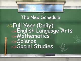 The New Schedule
?Full Year (Daily)
?English Language Arts
?Mathematics
?Science
?Social Studies
 