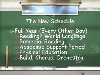 The New Schedule
?Full Year (Every Other Day)
?Reading/ World Language
?Remedial Reading
?Academic Support Period
?Physical Education
?Band, Chorus, Orchestra
 