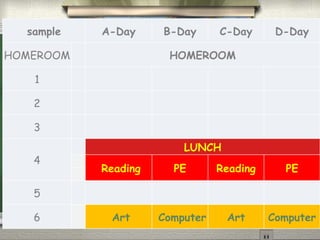 The NEW Schedule
sample A-Day B-Day C-Day D-Day
HOMEROOM HOMEROOM
1
2
3
4
LUNCH
Reading PE Reading PE
5
6 Art Computer Art Computer
 