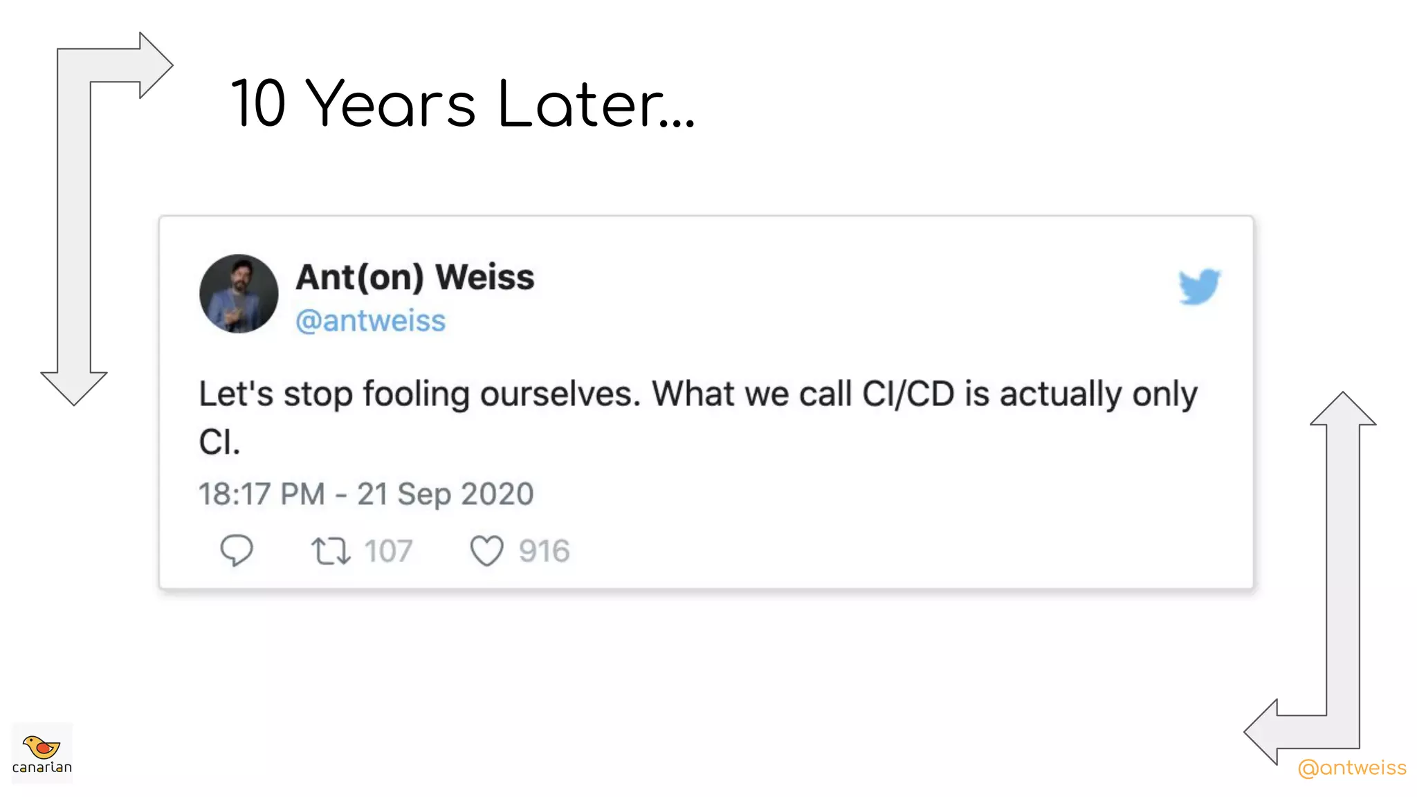 @antweiss@antweiss
10 Years Later...