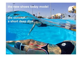 the new shoes today model


the concept…
a short deep dive…




1
 