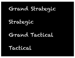 Grand Strategic

Strategic

Grand Tactical

Tactical
 