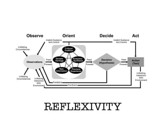 REFLEXIVITY
 