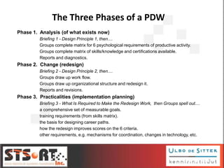 9/30/20135
The Three Phases of a PDW
Phase 1. Analysis (of what exists now)
Briefing 1 - Design Principle 1, then....
Groups complete matrix for 6 psychological requirements of productive activity.
Groups complete matrix of skills/knowledge and certifications available.
Reports and diagnostics.
Phase 2. Change (redesign)
Briefing 2 - Design Principle 2, then....
Groups draw up work flow.
Groups draw up organizational structure and redesign it.
Reports and revisions.
Phase 3. Practicalities (implementation planning)
Briefing 3 - What Is Required to Make the Redesign Work, then Groups spell out....
a comprehensive set of measurable goals.
training requirements (from skills matrix).
the basis for designing career paths.
how the redesign improves scores on the 6 criteria.
other requirements, e.g. mechanisms for coordination, changes in technology, etc.
 