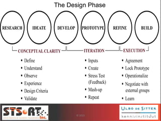 © 2013 9
The Design Phase
 