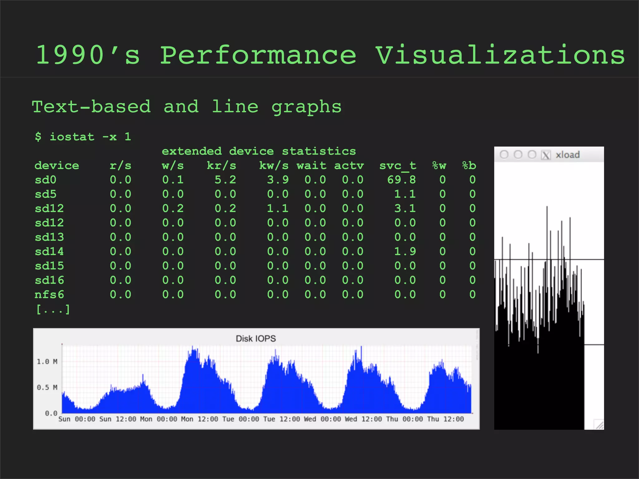 1990’s Performance Visualizations
Text-based and line graphs
$ iostat -x 1
device
sd0
sd5
sd12
sd12
sd13
sd14
sd15
sd16
nfs6
[...]

r/s
0.0
0.0
0.0
0.0
0.0
0.0
0.0
0.0
0.0

extended device statistics
w/s
kr/s
kw/s wait actv
0.1
5.2
3.9 0.0 0.0
0.0
0.0
0.0 0.0 0.0
0.2
0.2
1.1 0.0 0.0
0.0
0.0
0.0 0.0 0.0
0.0
0.0
0.0 0.0 0.0
0.0
0.0
0.0 0.0 0.0
0.0
0.0
0.0 0.0 0.0
0.0
0.0
0.0 0.0 0.0
0.0
0.0
0.0 0.0 0.0

svc_t
69.8
1.1
3.1
0.0
0.0
1.9
0.0
0.0
0.0

%w
0
0
0
0
0
0
0
0
0

%b
0
0
0
0
0
0
0
0
0

 