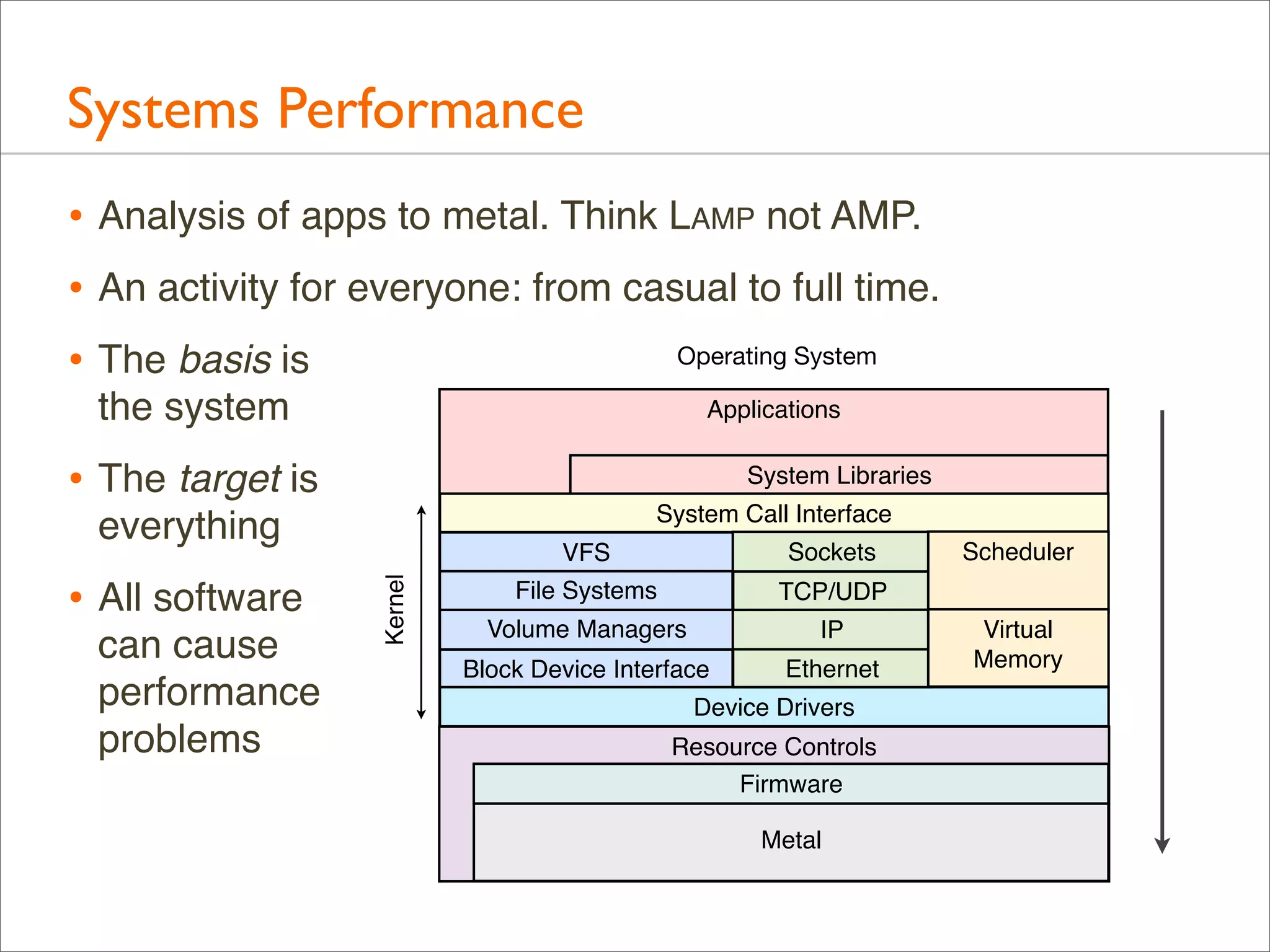 Systems Performance
• Analysis of apps to metal. Think LAMP not AMP.
• An activity for everyone: from casual to full time.
Operating System
• The basis is
the system

Applications

• The target is

System Libraries
System Call Interface

everything
can cause
performance
problems

Kernel

• All software

VFS

Sockets

File Systems

TCP/UDP

Volume Managers

IP

Block Device Interface

Ethernet

Scheduler

Device Drivers
Resource Controls
Firmware
Metal

Virtual
Memory

 