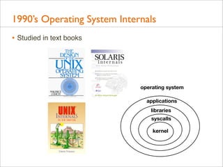 1990’s Operating System Internals
• Studied in text books

operating system
applications
libraries
syscalls
kernel

 